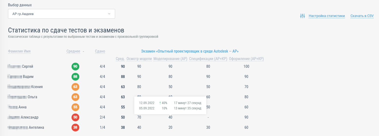 Статистика по сдаче тестов Статистика по сдаче тестов