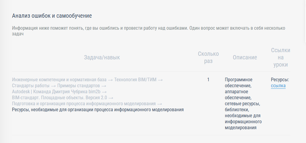 Самообучение BIM-специалистов и проектировщиков