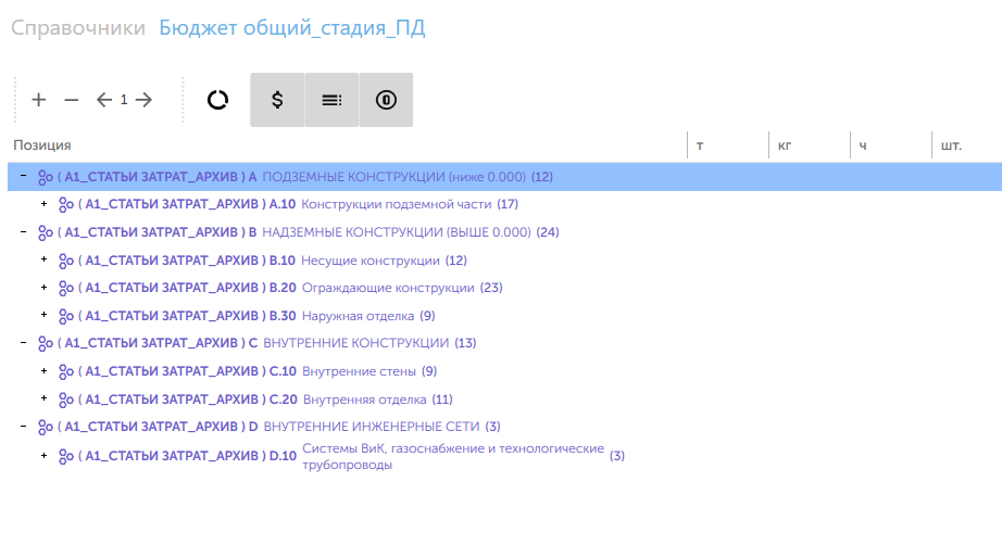 Результаты анализа себестоимости проекта из TANGL VALUE