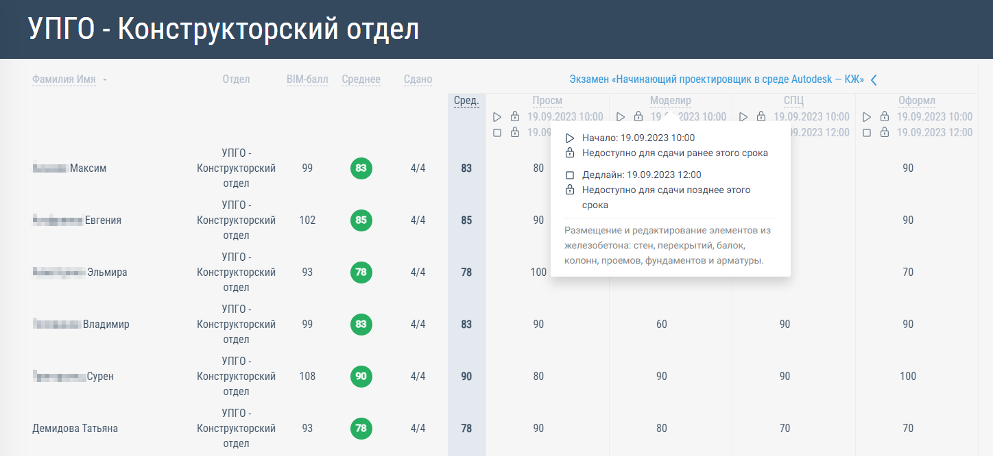 Дедлайны по тестам BIM