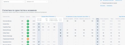 Аналитика BIM-навыков: отображение старых результатов
