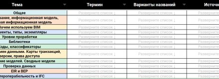 Запутались в официальных терминах по информационному моделированию? Собрали их в одной таблице (+ ссылки на документы)