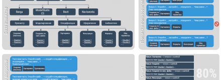 Вебинар «Корпоративные инструменты bim.vc для контроля знаний»