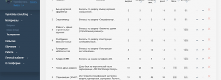 Мы ждали этого два года: редактор тестов доступен для всех