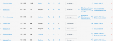 Порадуйте HR’а: краткая инструкция по инструментам bim.vc для специалистов по подбору кадров