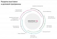 ИННОПРОМ‘24. Тема: "Технологическое партнерство: формируя образ будущего"